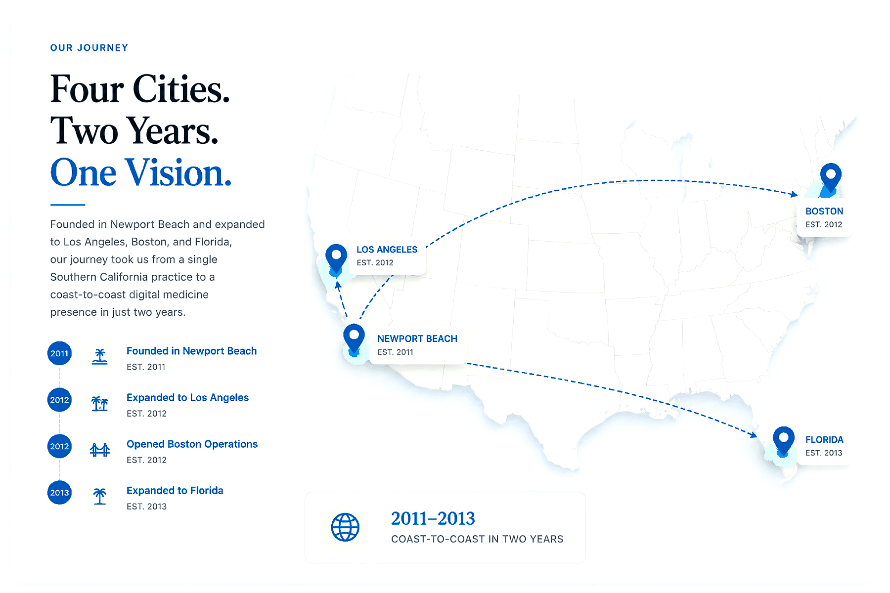 NoviMedicine journey map showing Newport Beach, Los Angeles, Boston, and Florida